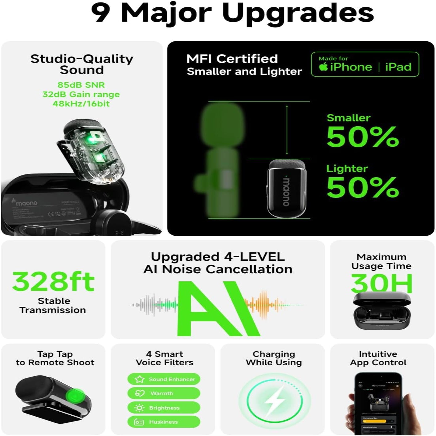 Maono - WM622 PBC2 Wireless Lavalier Microphone