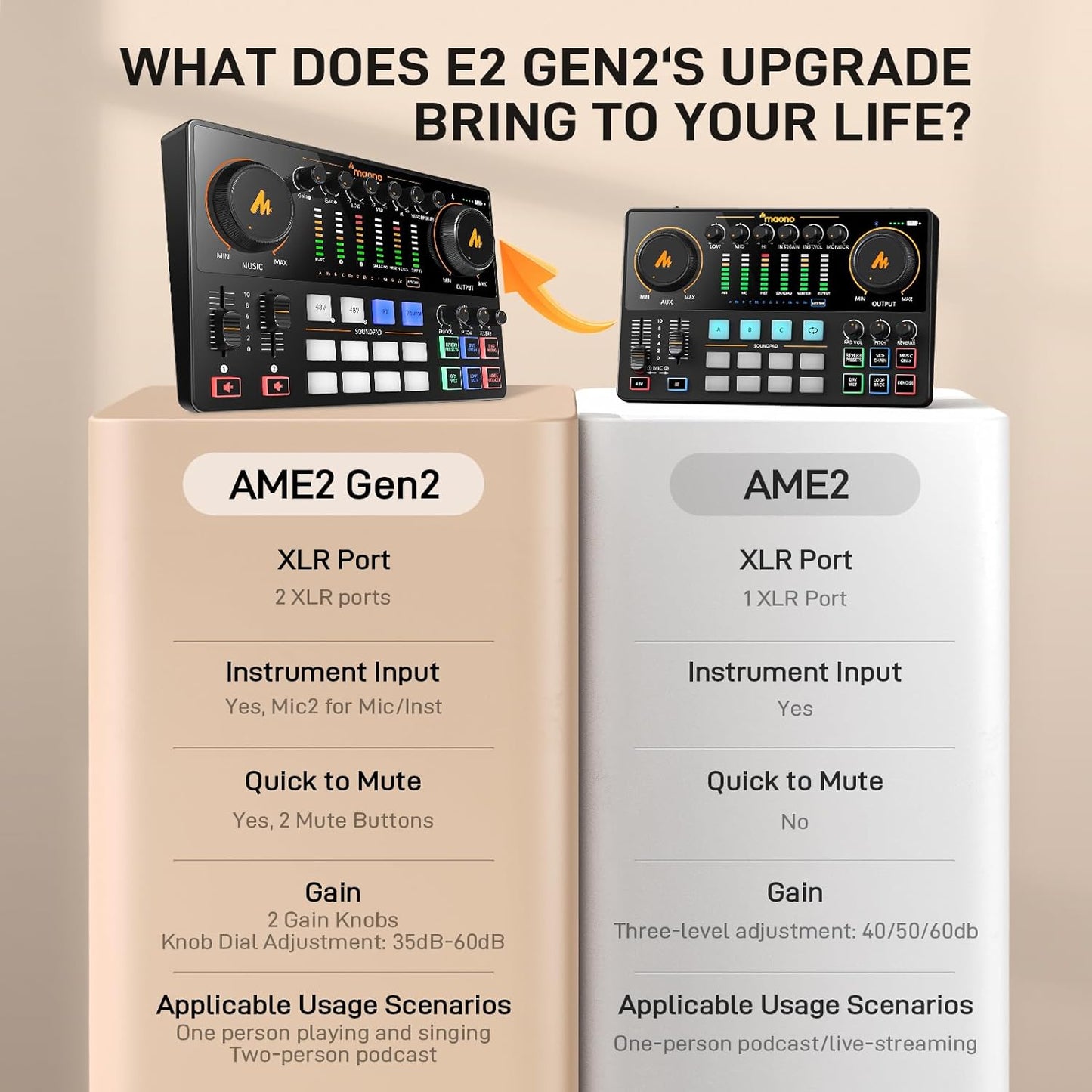 Maono - E2 GEN2 Professional Audio Interface 2