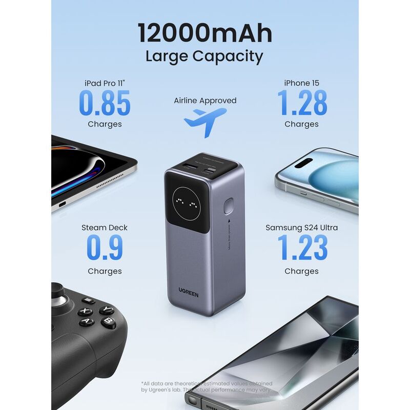 UGreen Nexode Power Bank 12000mAh Fast Charging Power Bank