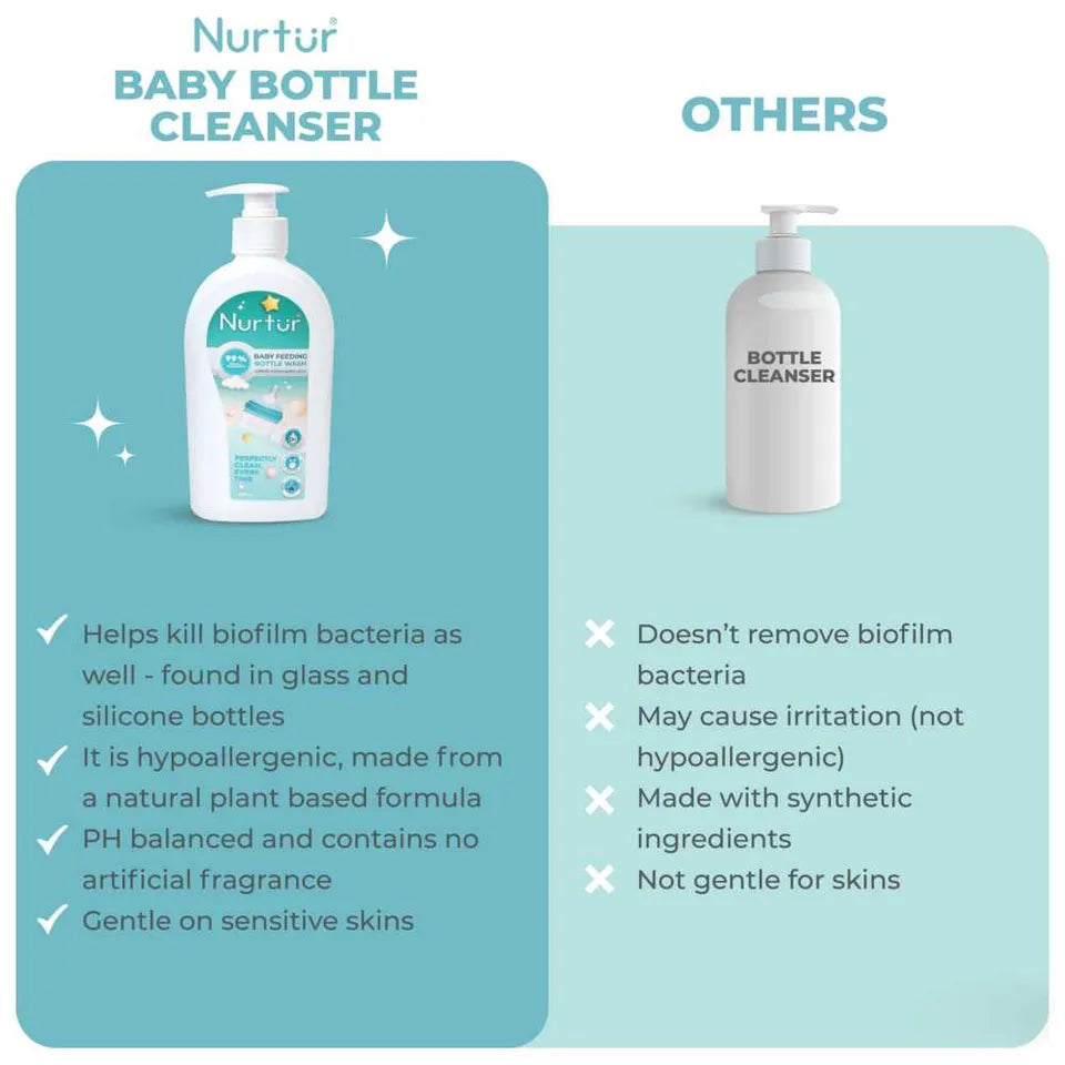 Nurtur - Baby Bottle & Toys Liquid Cleanser - Pack of 2 - 500ml