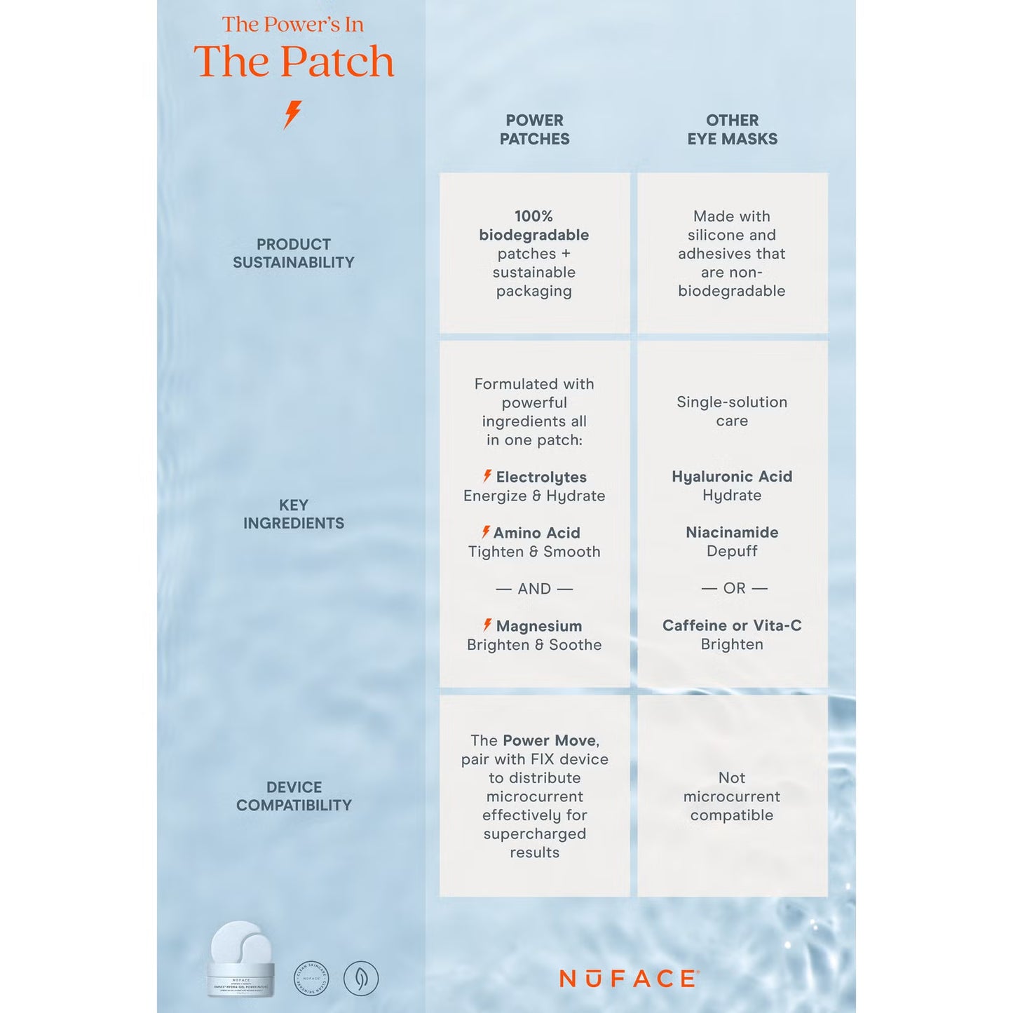 NuFACE Ionplex Hydra-Gel Power Patches