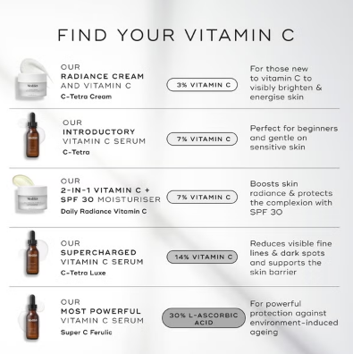 Medik8 Daily Radiance Vitamin C 50ml