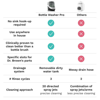 Baby Brezza Bottle Washer Pro - White