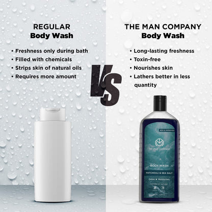 THE MAN COMPANY Patchouli And Seasalt  Body Wash 200ml