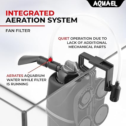 Aquael Asap Internal Filter 300L / h