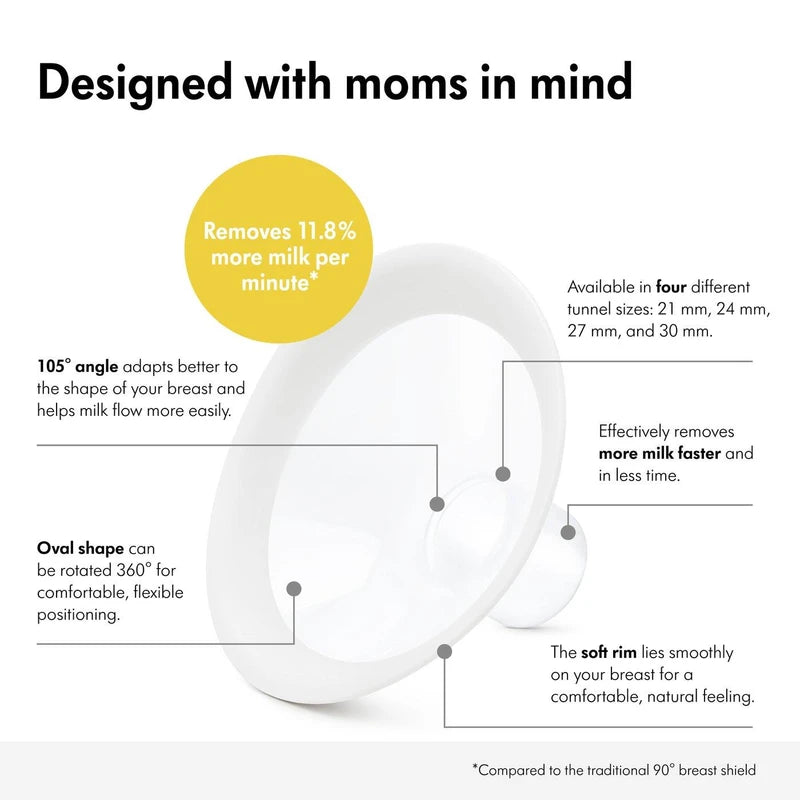 Medela - NEW PersonalFit Flex Breast Shield (Pack of 2) - Large