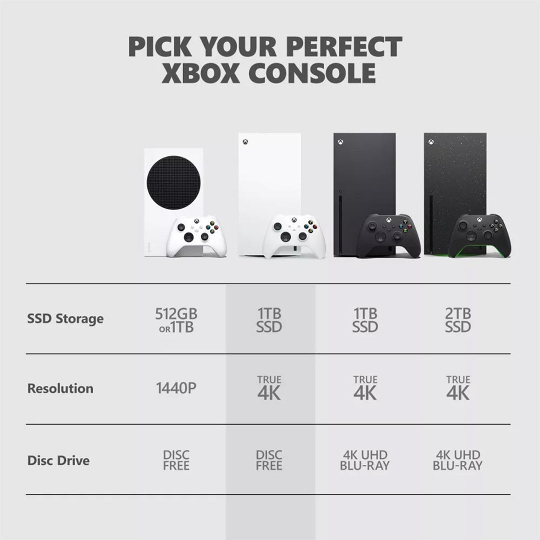 Xbox Series X – 1TB Digital Edition (White)