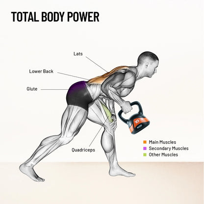 Axox Fitness Kettlebells - 10kg