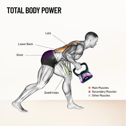 Axox Fitness Kettlebells - 12kg