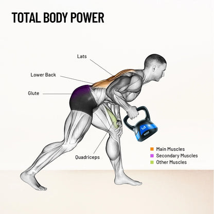 Axox Fitness Kettlebells - 14kg