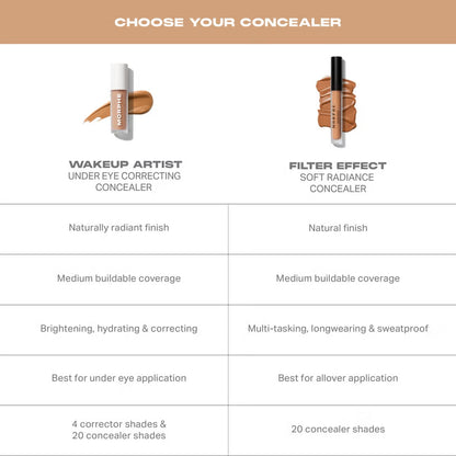 Morphe Wakeup Artist Under Eye Complexion Concealer