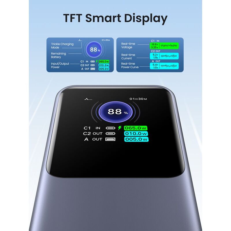 UGreen Nexode 20000mAh, 130W FastCharging Power Bank