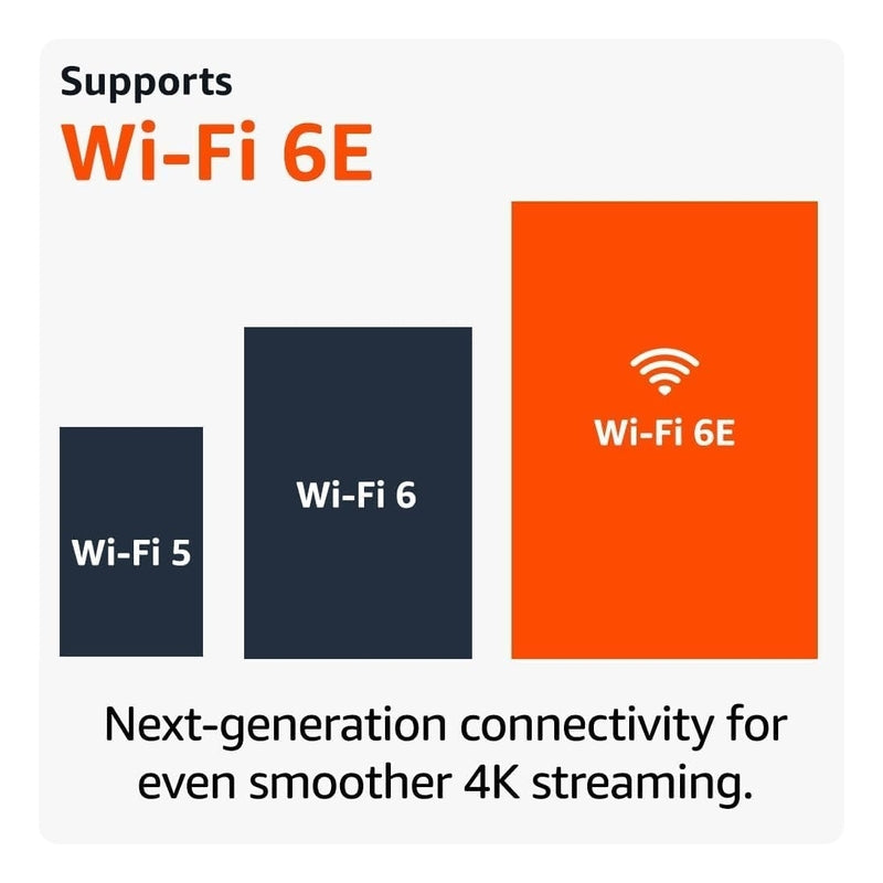 Amazon Fire TV Stick 4K Max 16GB With Alexa Voice Remote Wifi 6E