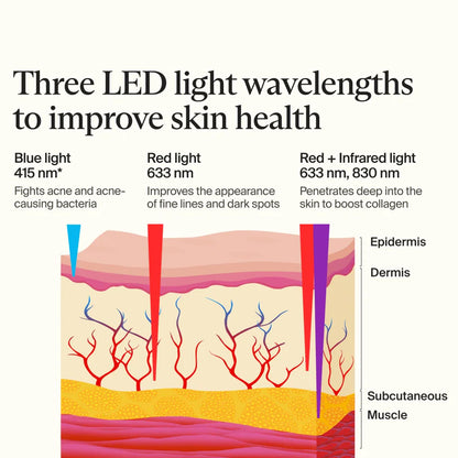 TheraFace Mask Glo by Therabody