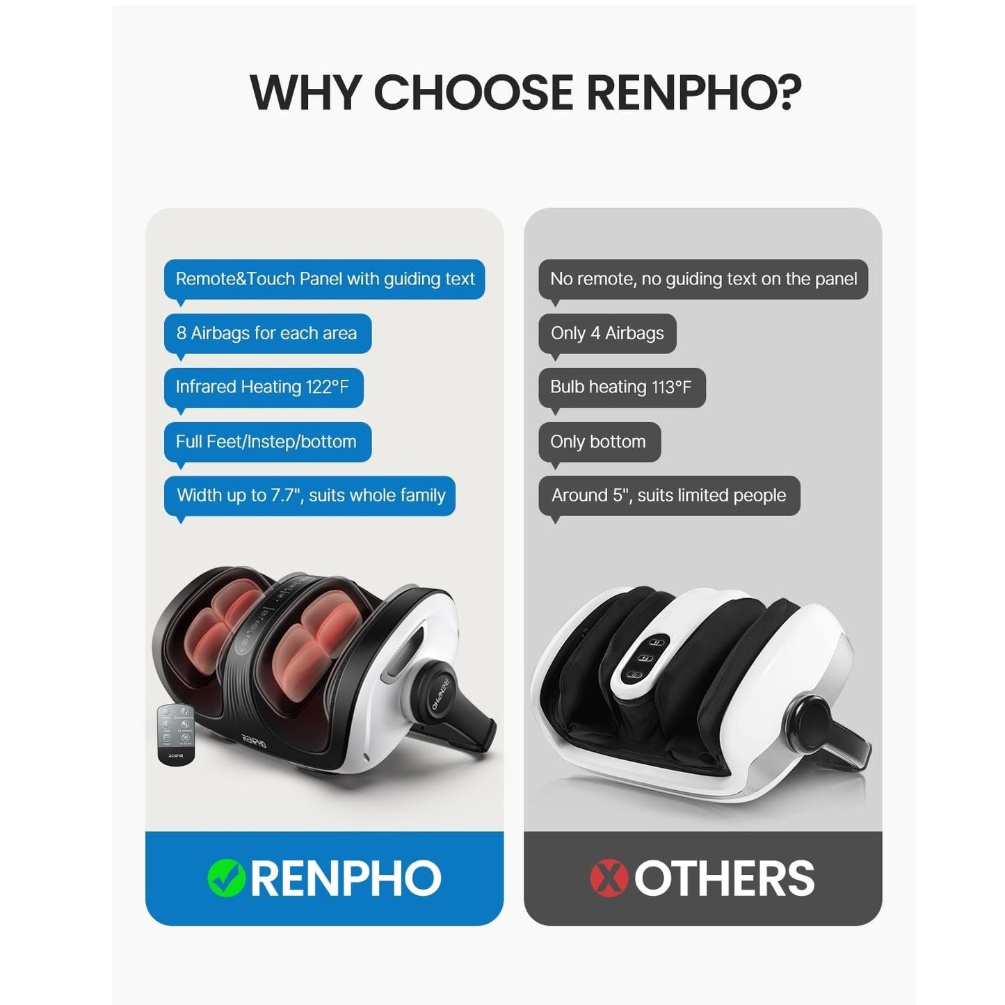 Renpho Shiatsu Pro 2 Foot And Calf Massager