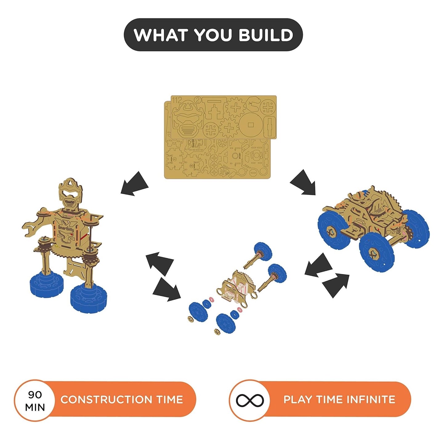 Smartivity STEMFormers Rover Bot