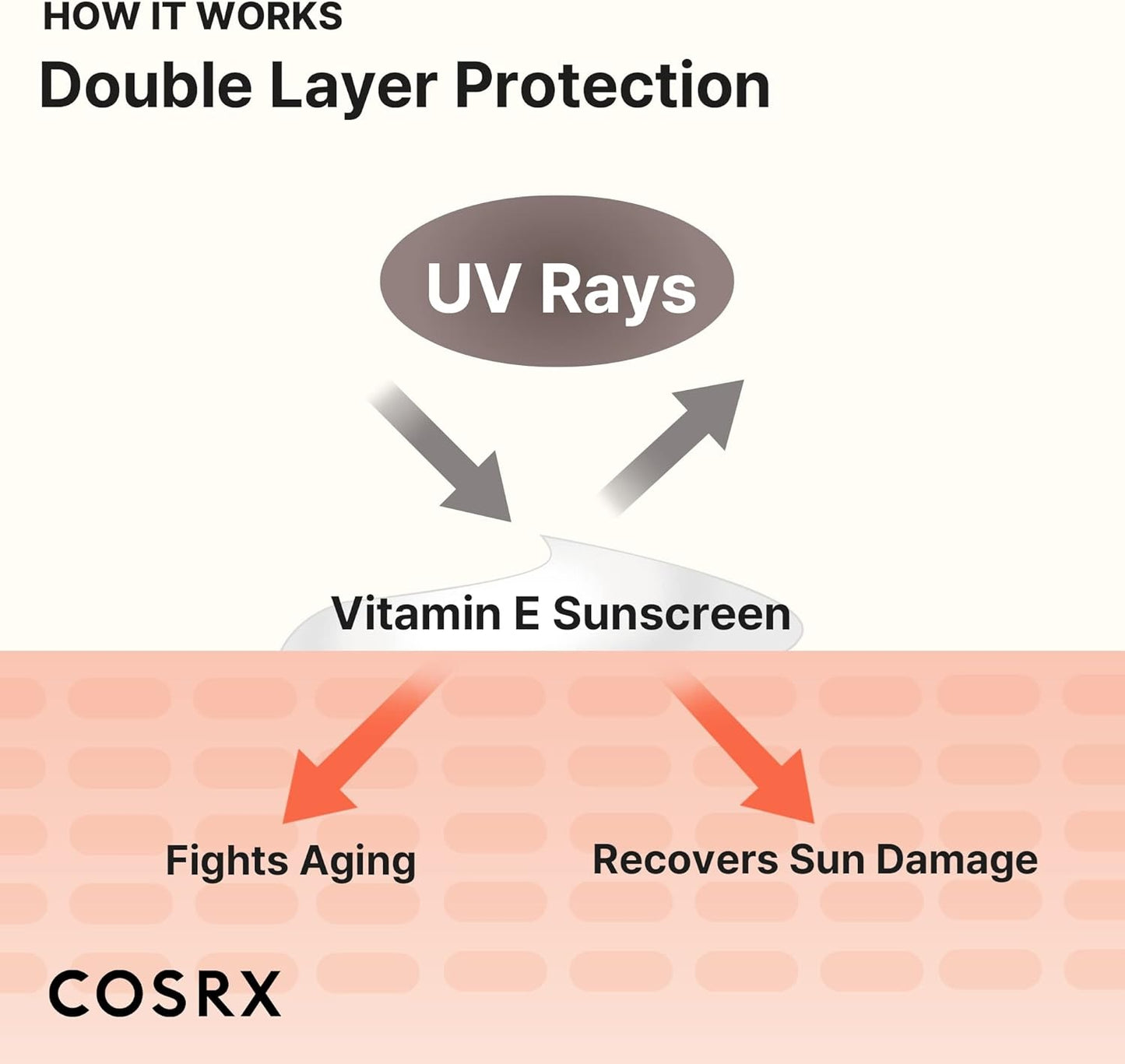 COSRX Vitamin E Vitalizing Sunscreen SPF 50+ 50ml