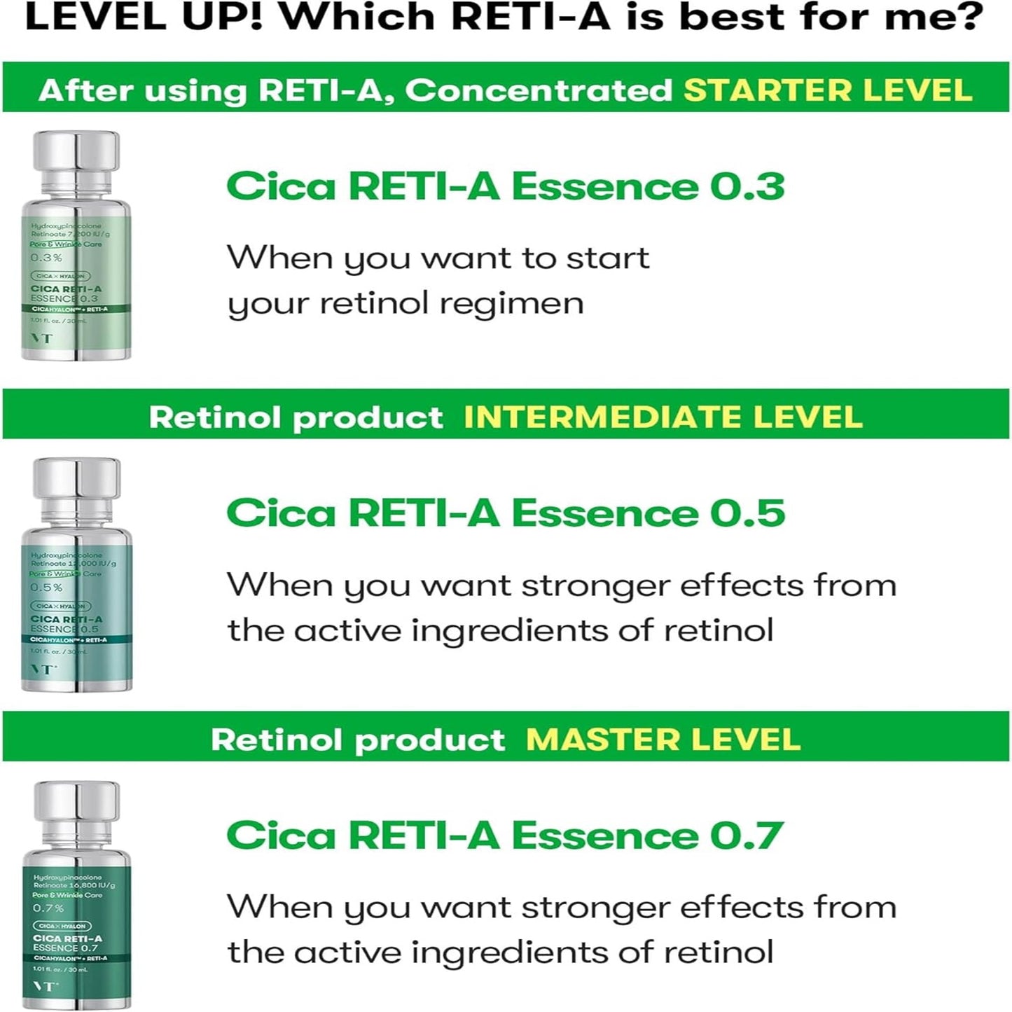 VT Cica Reti-A Essence 0.7 30ml