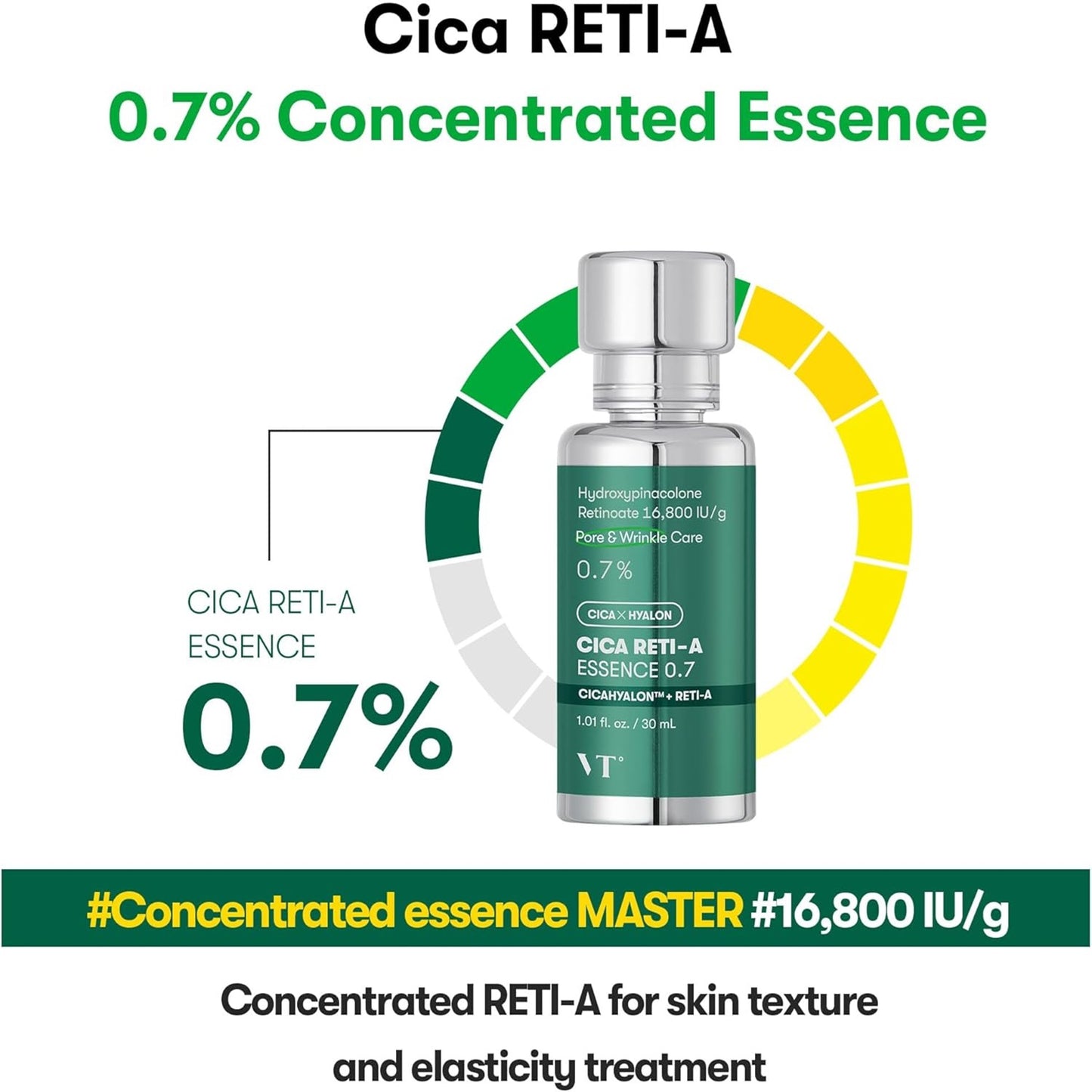 VT Cica Reti-A Essence 0.7 30ml