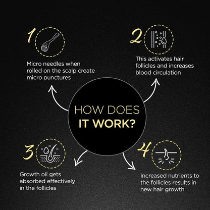 THE MAN COMPANY Derma Roller 0.5mm