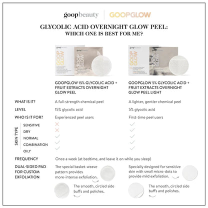 Goop Goopglow 15% Glycolic Acid Overnight Glow Peel 4 Pack