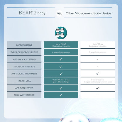 Foreo Bear 2 Body Toning Device - Evergreen