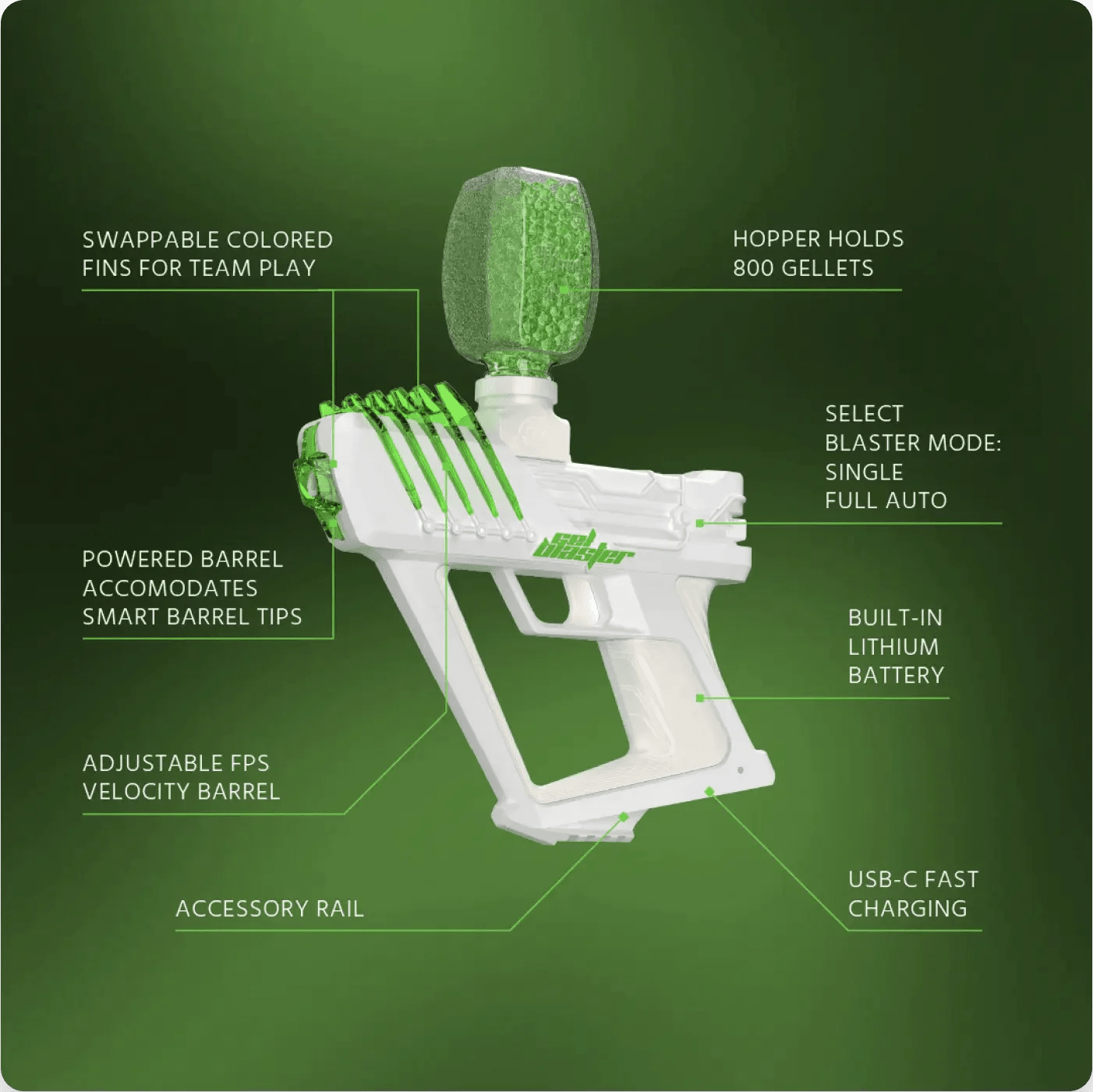 Gel Blaster Action Toys Gel Blaster Surge