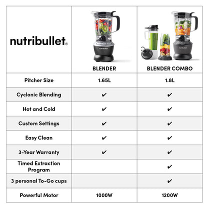 Nutribullet Blender Combo 1000W - Black