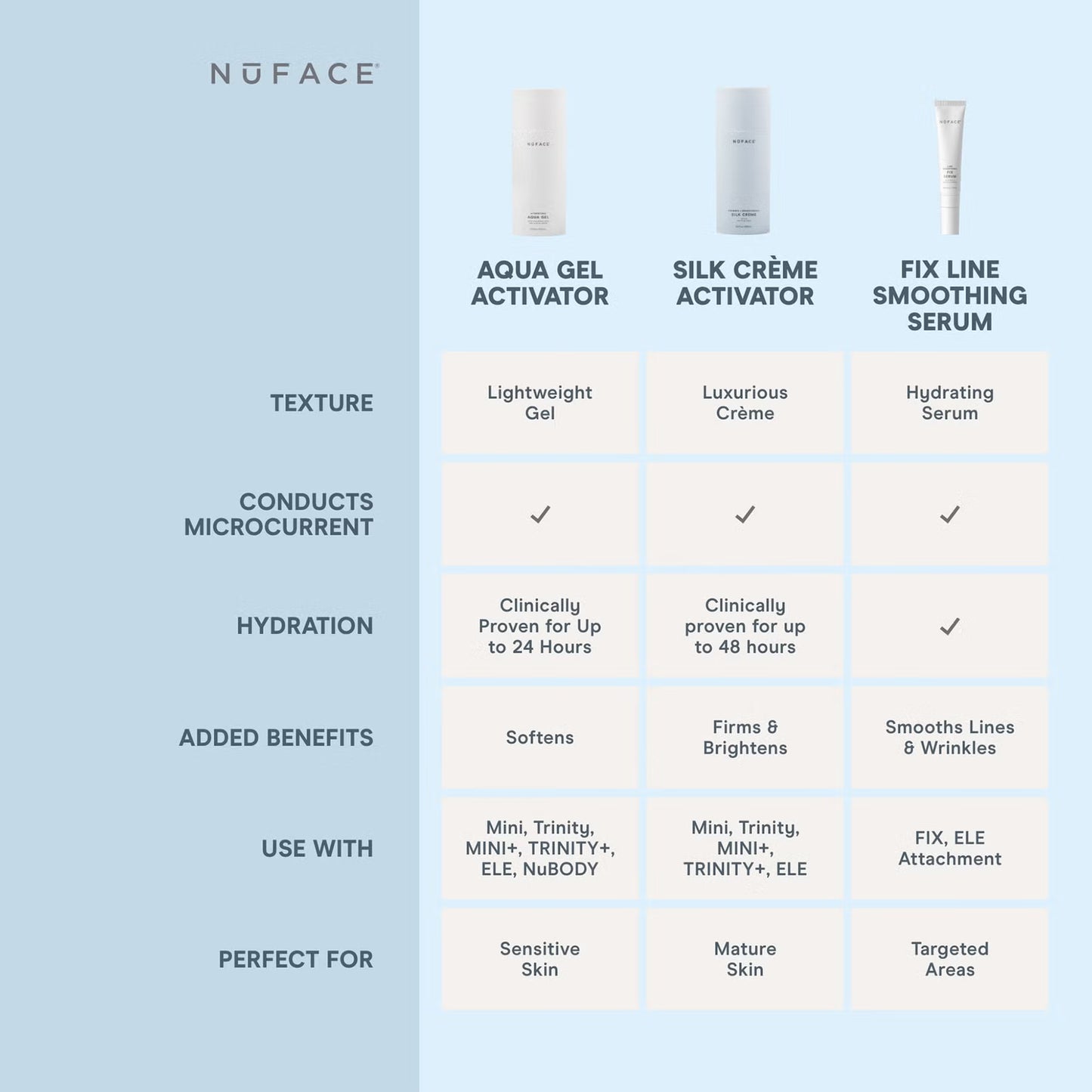 NuFACE Firming and Brightening Silk Crème 97.6ml