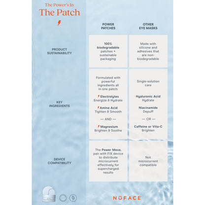 NuFACE Ionplex Hydra-Gel Power Patches