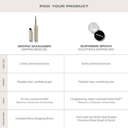 Morphe Micro Manager Gripping Brow Gel 4.4g