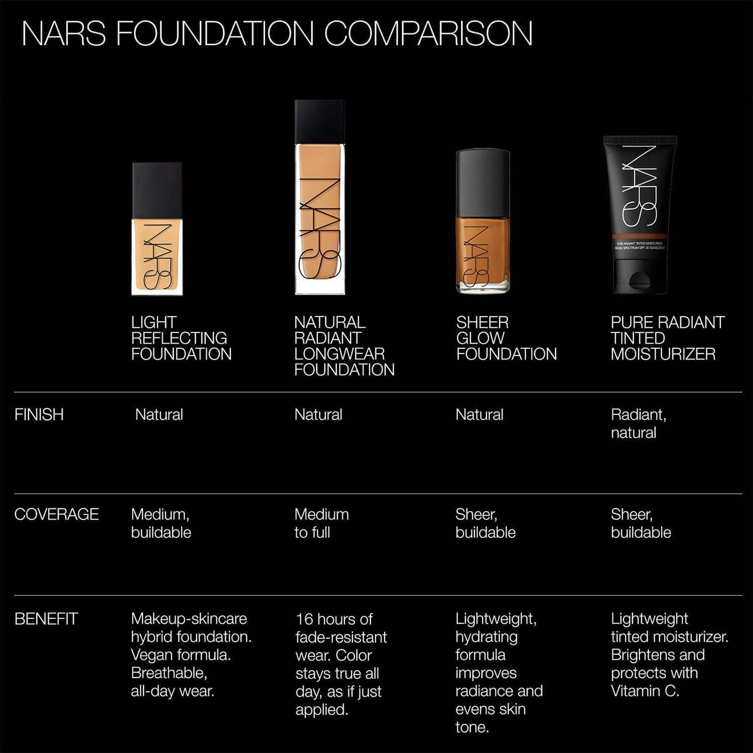NARS Beauty Nars Light Reflecting Foundation 30ml Gobi