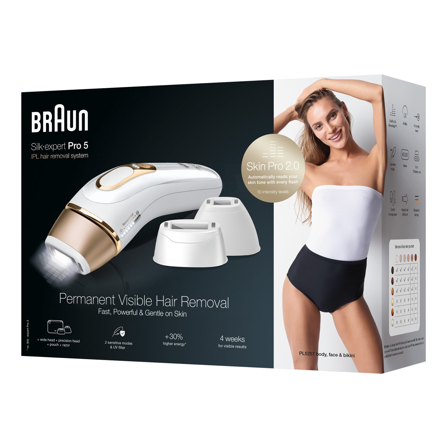 Braun Silk-Expert Pro 5 IPL Hair Removal System