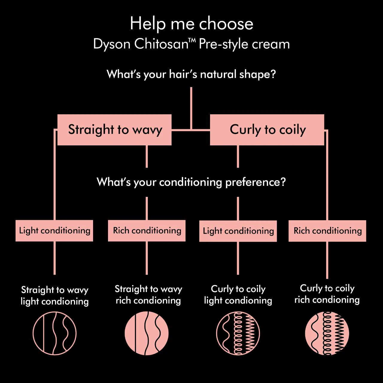 Dyson Pre-Style Cream Curly to Coily Light 100ml