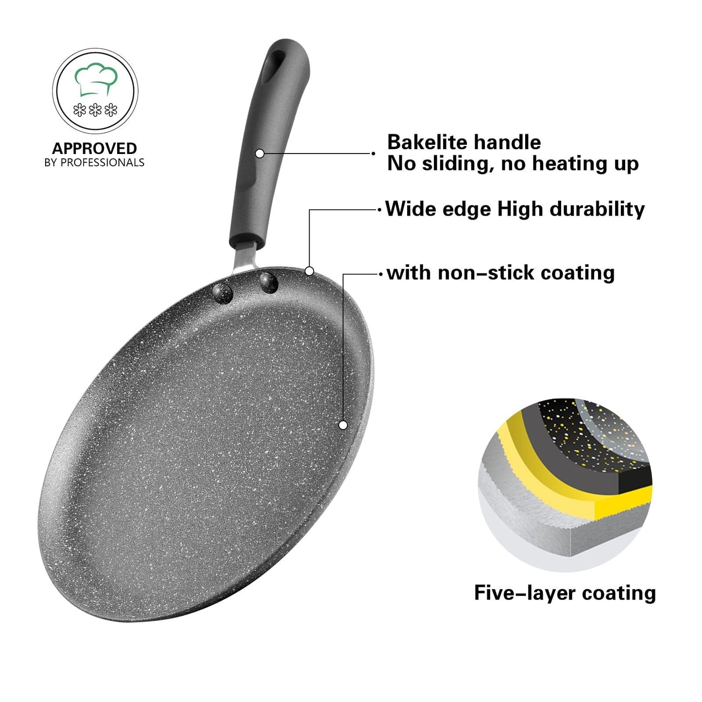 Fissman Home & Kitchen Grey Stone Crepe Pan 41cm