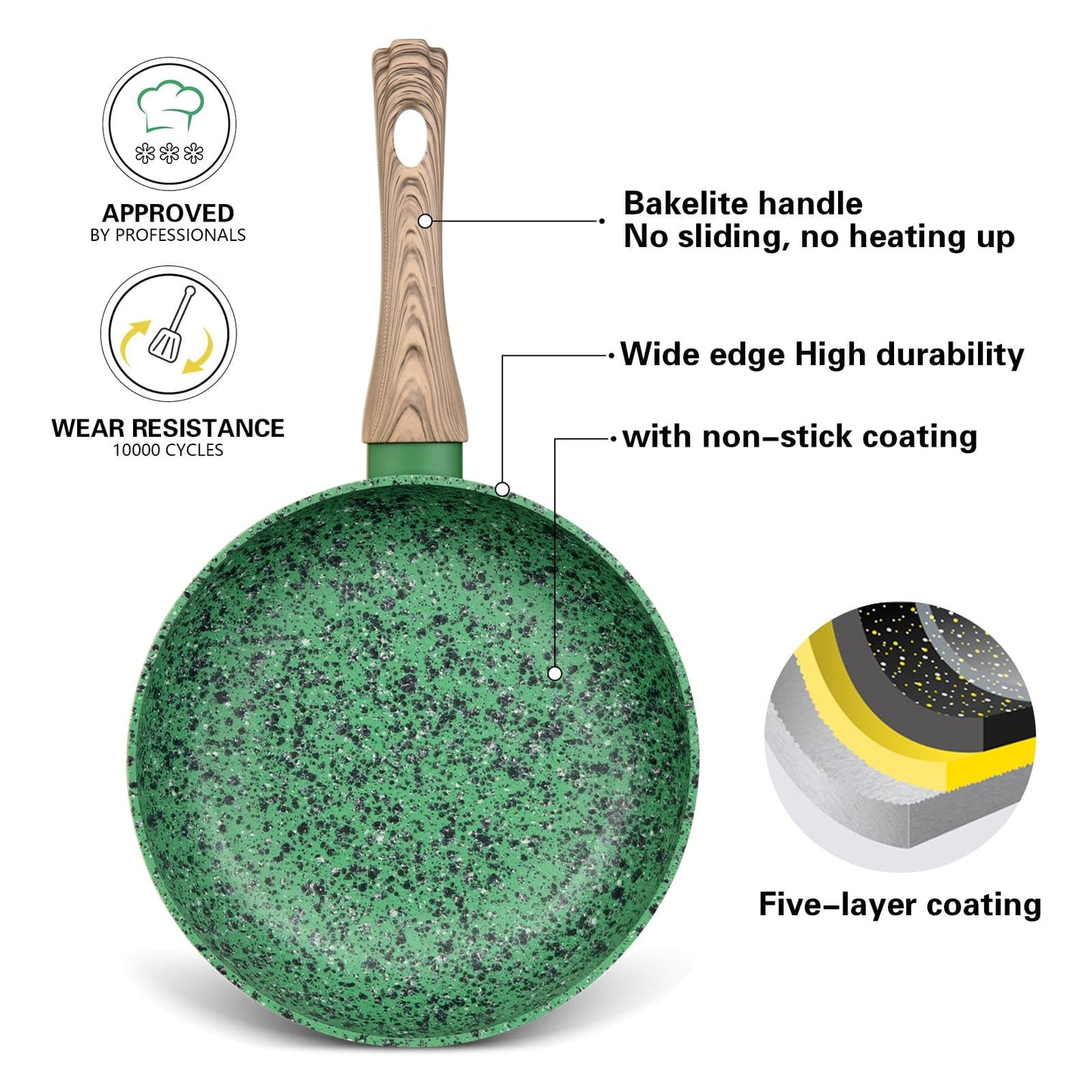 Fissman Home & Kitchen Malachite Frying Pan 20cm