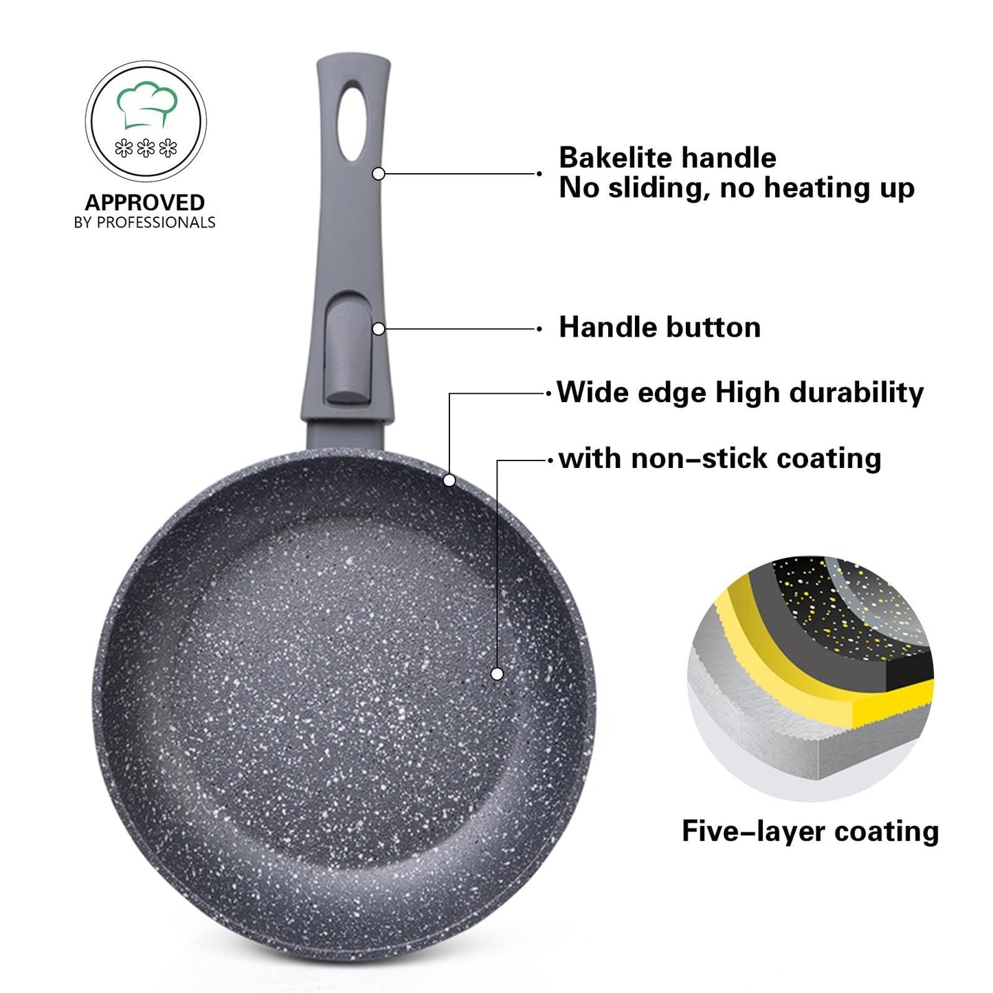 Fissman Home & Kitchen Rock Stone Frying Pan With Detachable Handle