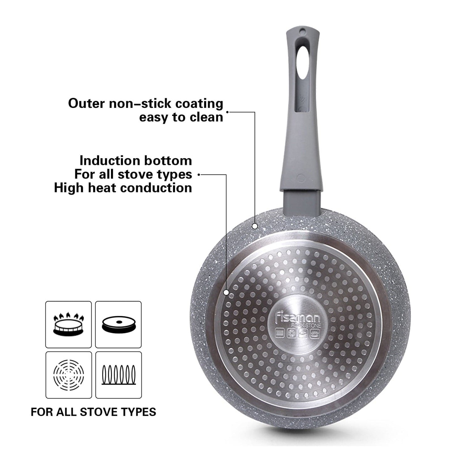 Fissman Home & Kitchen Rock Stone Frying Pan With Detachable Handle