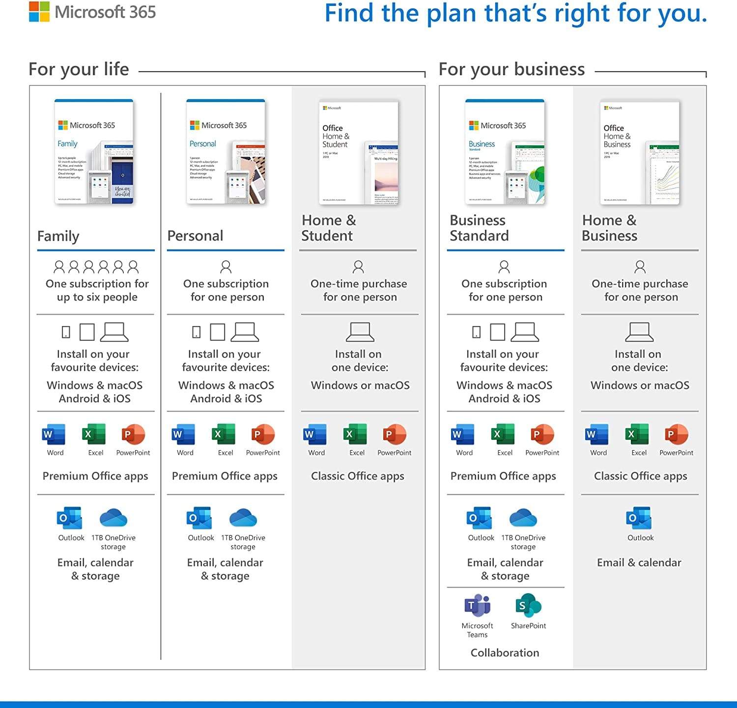 Microsoft Electronics Microsoft 365 Personal | Office 365 apps | 1 user | 1 year subscription