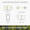RocketBook Electronics Rocketbook Core - Dot-Grid - Executive - Atomic Red