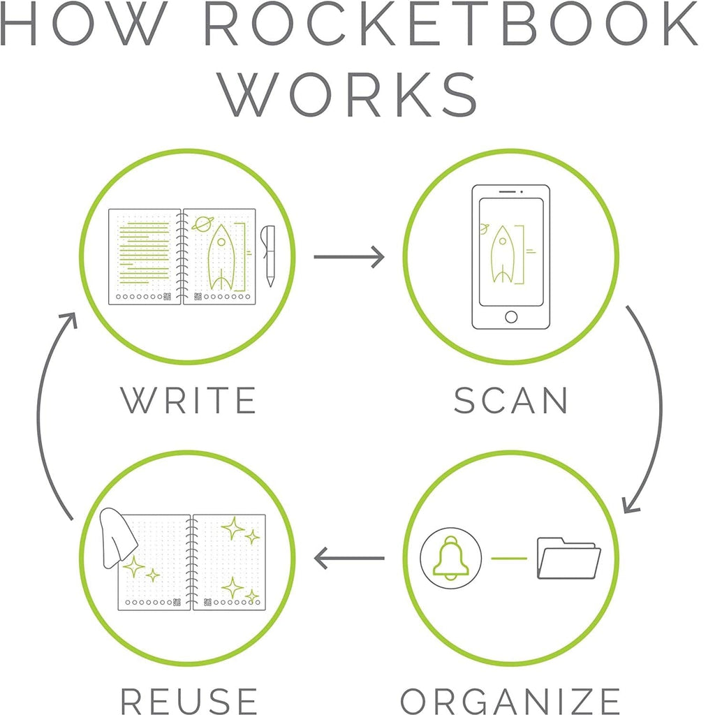 RocketBook Electronics Rocketbook Core - Lined - Executive - Beacon Orange