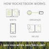 RocketBook Electronics Rocketbook Core - Mini - Atomic Red